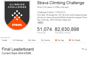 strava-climbing-challenges