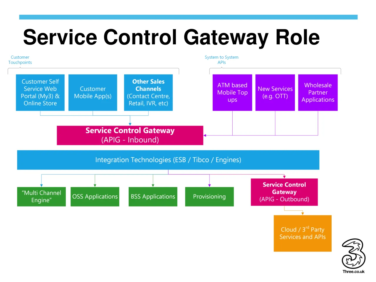 Slide 8 of 16